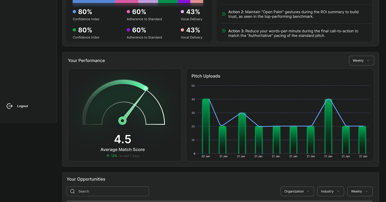 QPAST-CT Dashboard